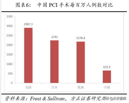 乐普医疗深度解析