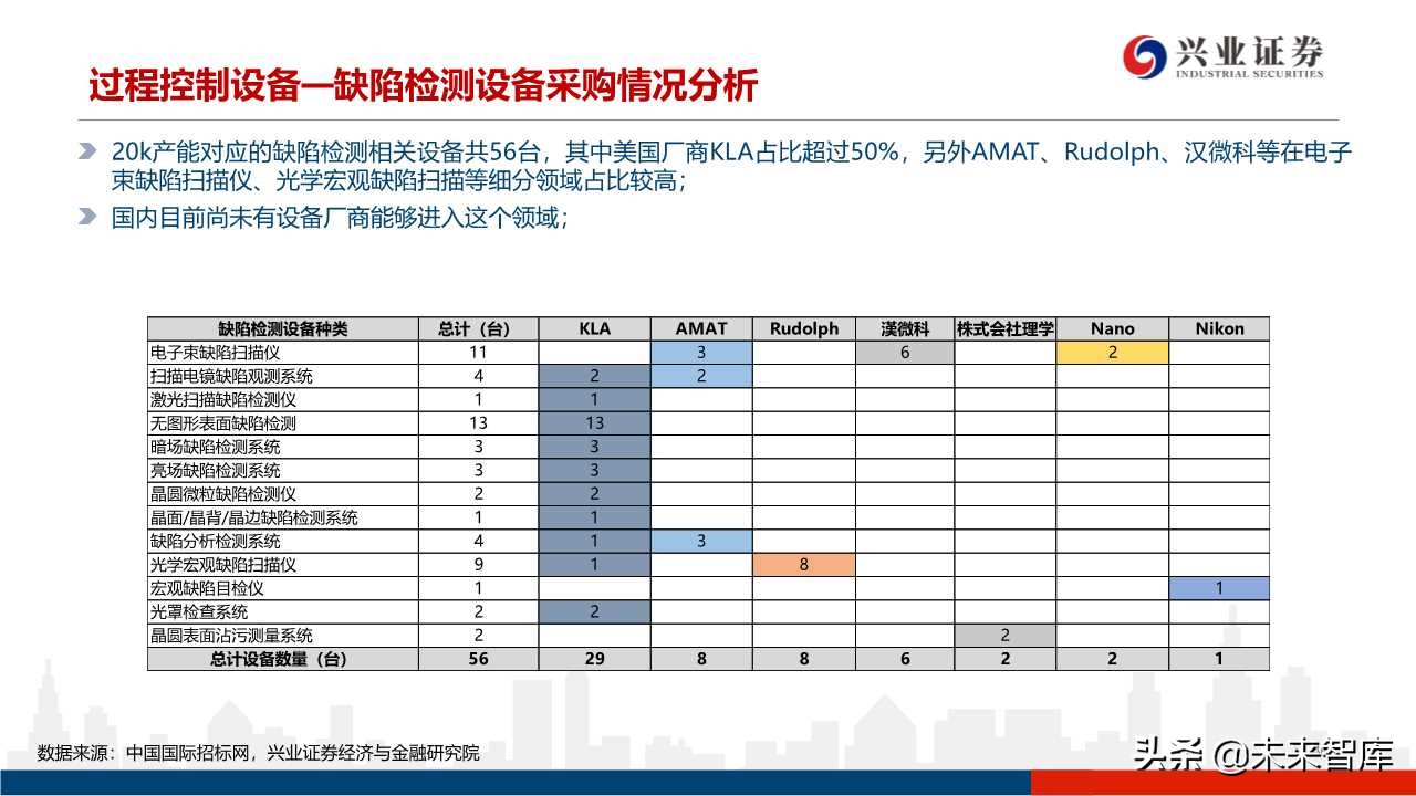 存储器行业专题研究：3D NAND技术演进及产业格局