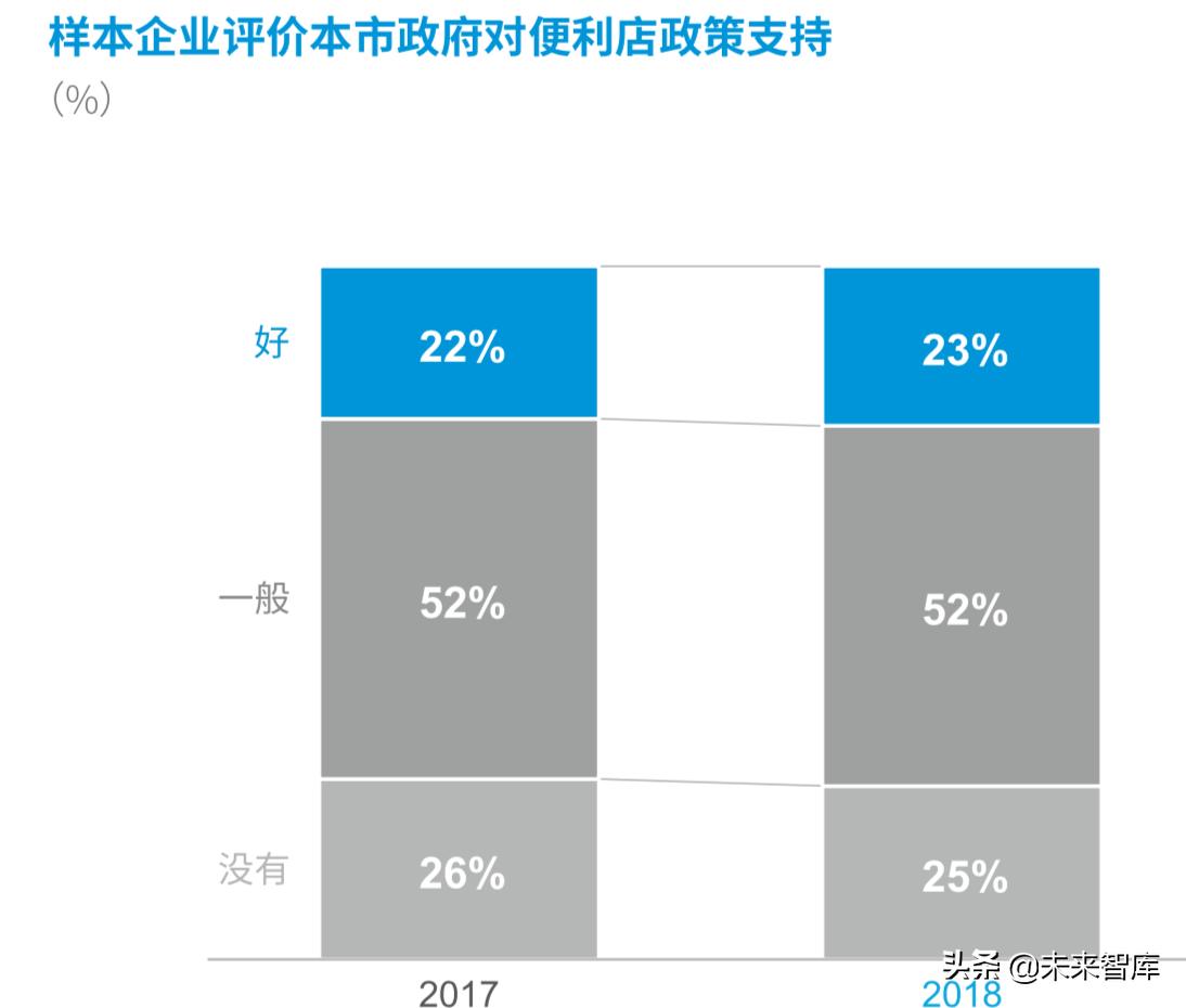 德勤2019年中国便利店发展报告