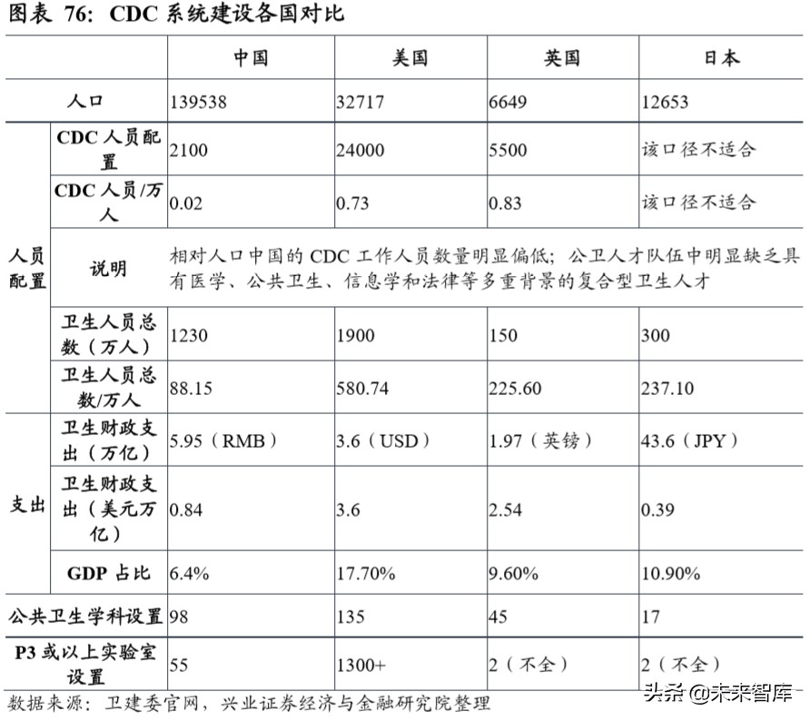 新基建深度报告：新基建开启创新大时代，七大行业深度研究
