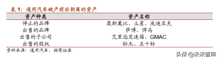 通用汽车战略解析：放下过去，迎接未来