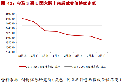 乘用車比較研究報告：自主SUV和轎車，命運幾何？