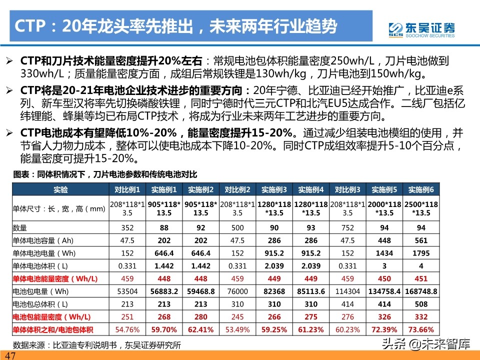新能源汽车行业19年总结及20年预测：国内寒往春来，海外初露峥嵘