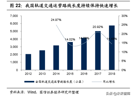 基建龙头中国铁建深度研究