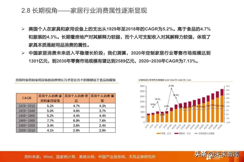 輕工制造行業研究：家居、煙草、包裝、造紙