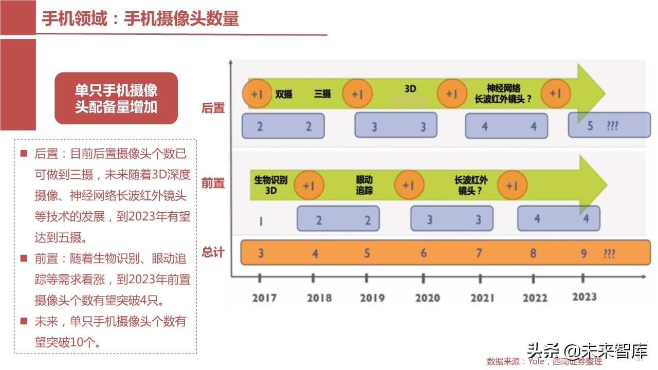 摄像头芯片CMOS图像传感器（CIS）行业报告