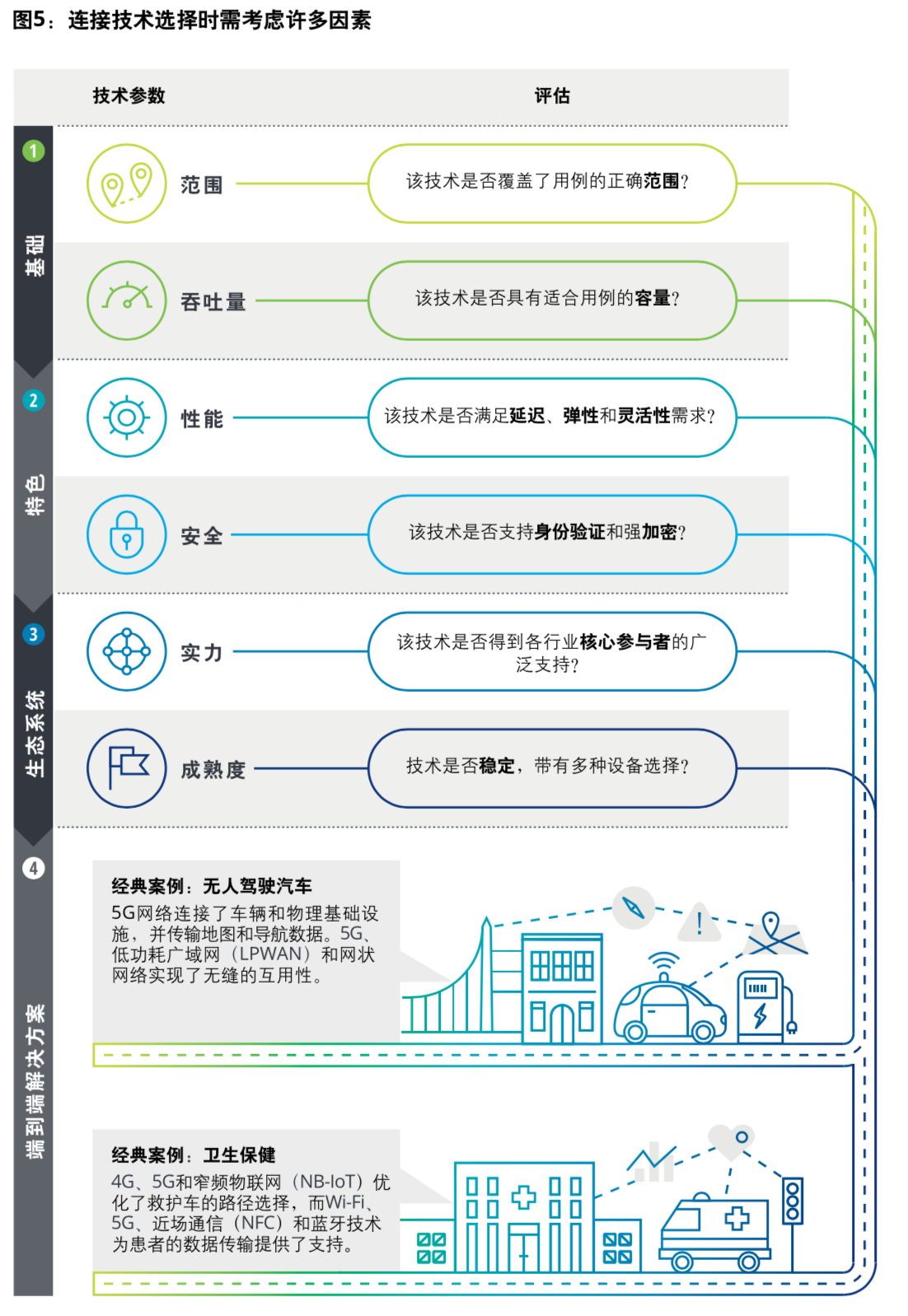 德勤电信行业深度洞察分析