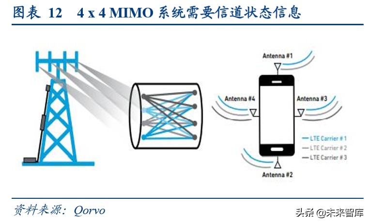 柔性电路板行业深度报告：苹果复兴推动行业持续成长