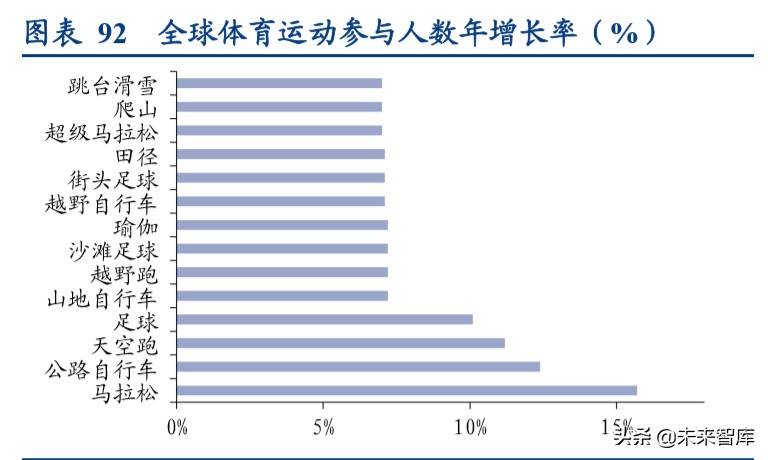 国际运动服饰行业深度报告：赛道优质花并蒂，国际启蒙前路明