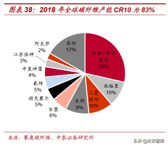 光威复材深度解析：碳纤维全产业链龙头，军民双赛道高速成长