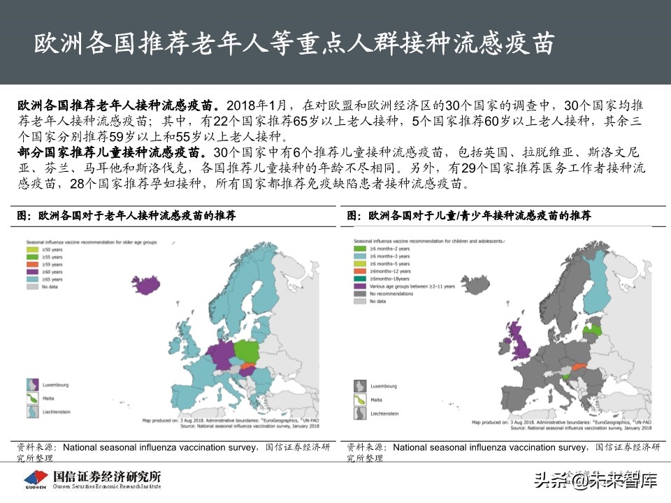 流感疫苗专题报告：市场空间广阔，四价放量黄金期