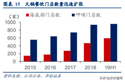 食品饮料行业深度研究报告：供应链能力筑就强者