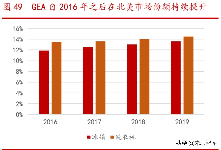 海尔智家深度解析：高端白电品牌引领者，全球化布局版图已成