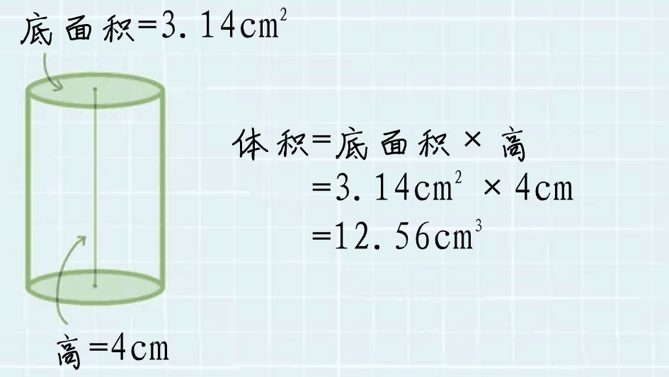 圆柱体积公式巧记圆柱体积和表面积公式