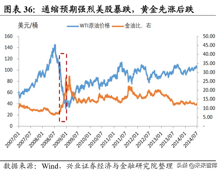 当前经济环境及投资策略报告：乍暖还寒，海外危机露峥嵘