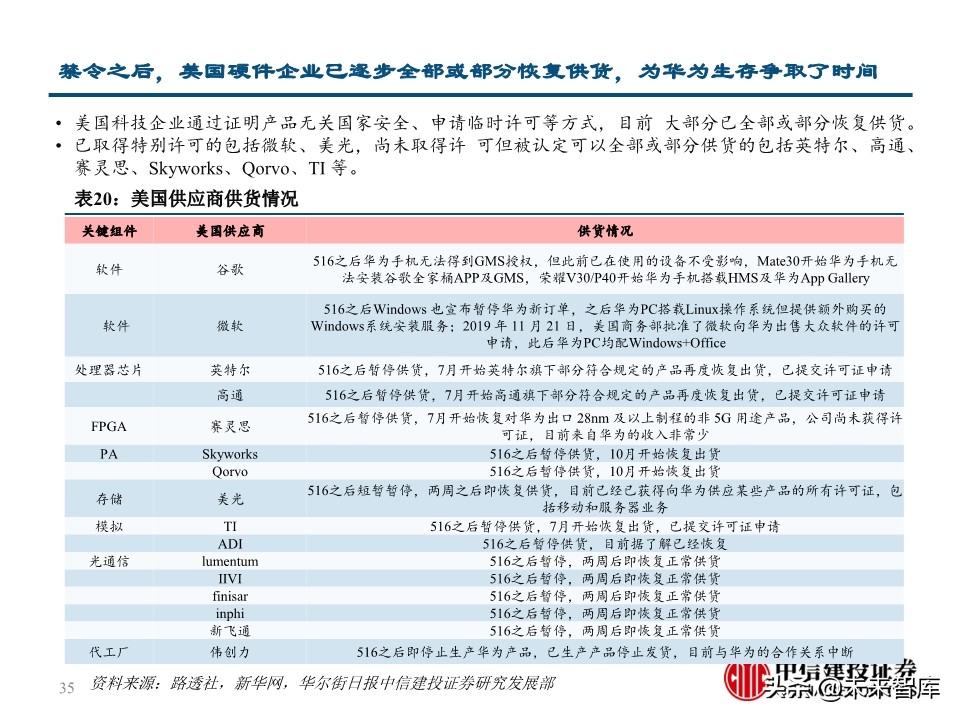 华为深度报告：华为这一年，制裁与禁令下的绝地求生