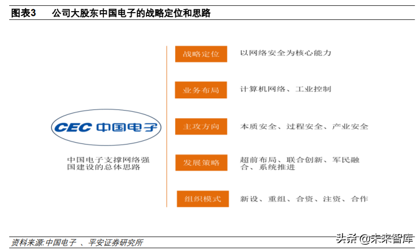中国软件深度解析：基础软件布局完整，信创工程增长助力