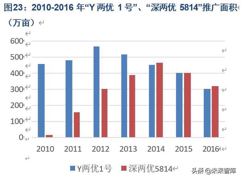 隆平高科深度解析：种质、研发优势突出，持续引领生物育种