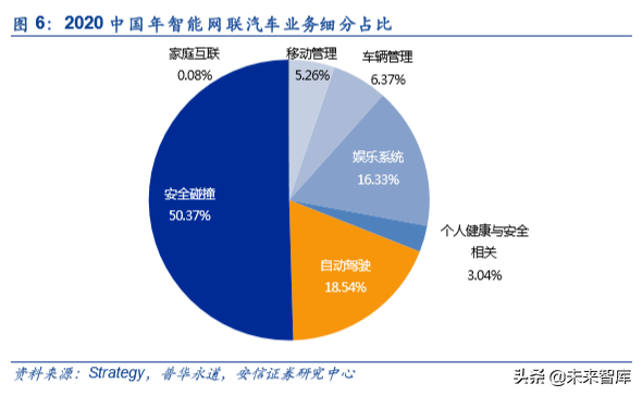 车联网产业链深度研究：大幕开启，科技新基建先行
