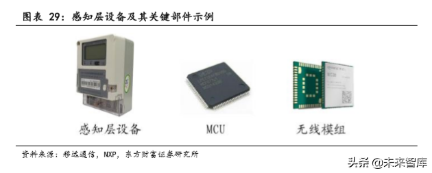 5G专题报告：基建正盛，5G初长成，物联网蓄势待发