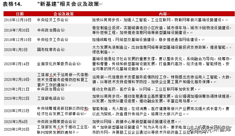 白酒行业深度报告：探析本轮“新基建”对白酒行业影响