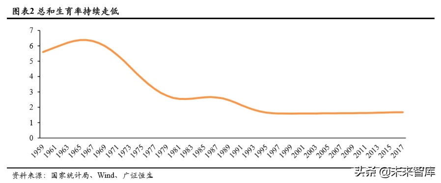人口與教育專題報(bào)告：持續(xù)下滑的新生人口對(duì)教育行業(yè)意味著什么