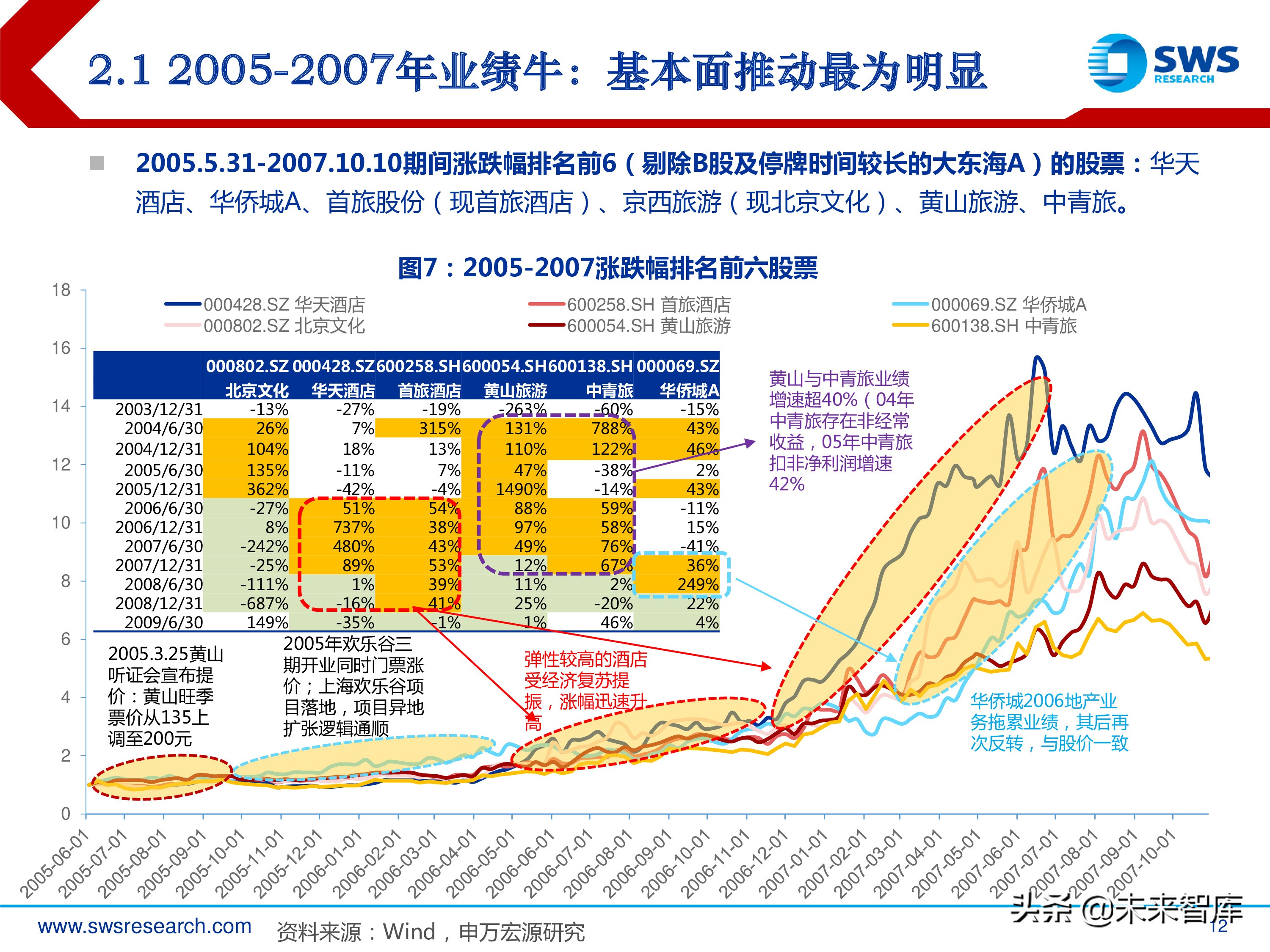 旅游休闲服务行业研究：2000-2018年行业全景复盘（35页ppt）