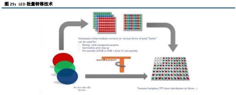LED前瞻分析：高密度LED产业链不断成熟，带动行业发展新机遇