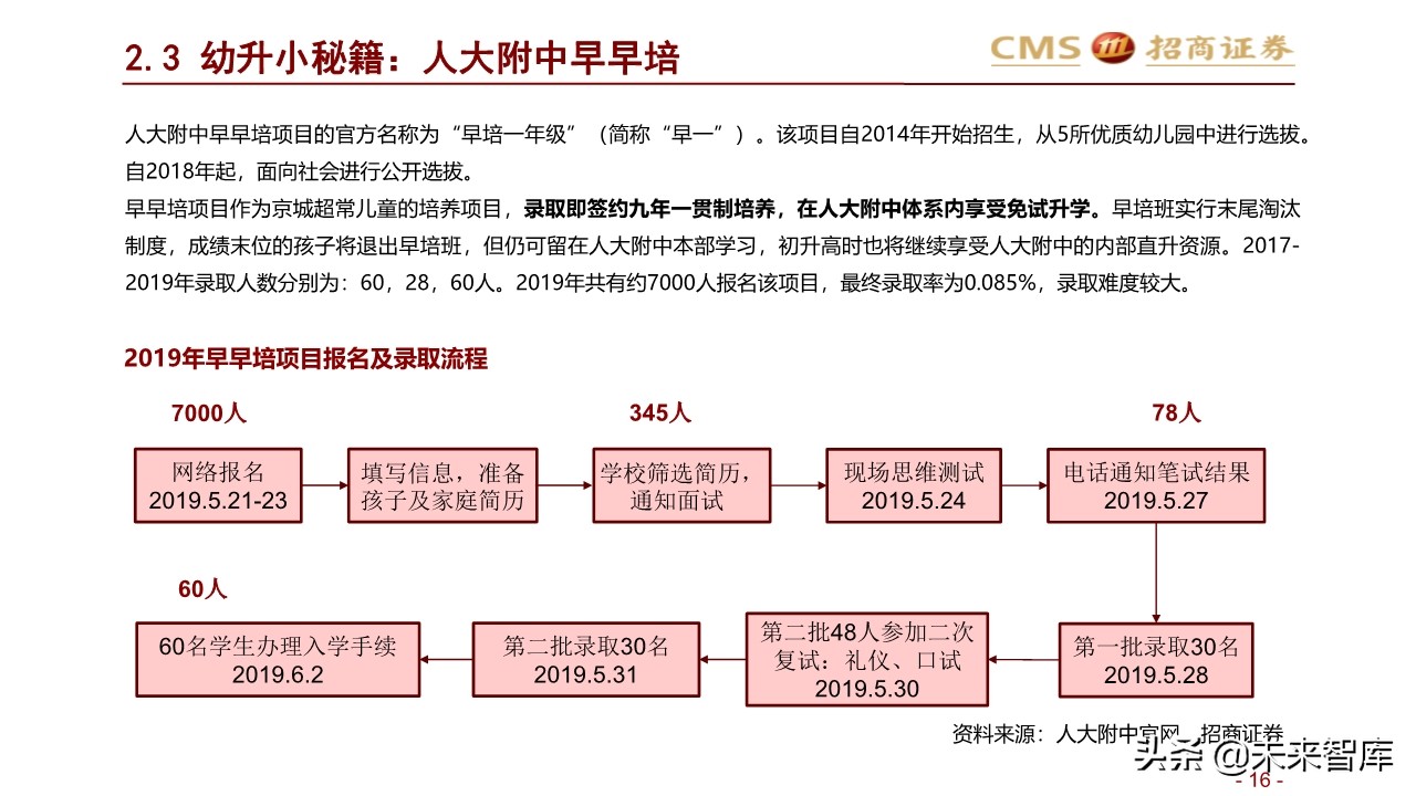 2020年北京地区升学指南：升学政策专题研究