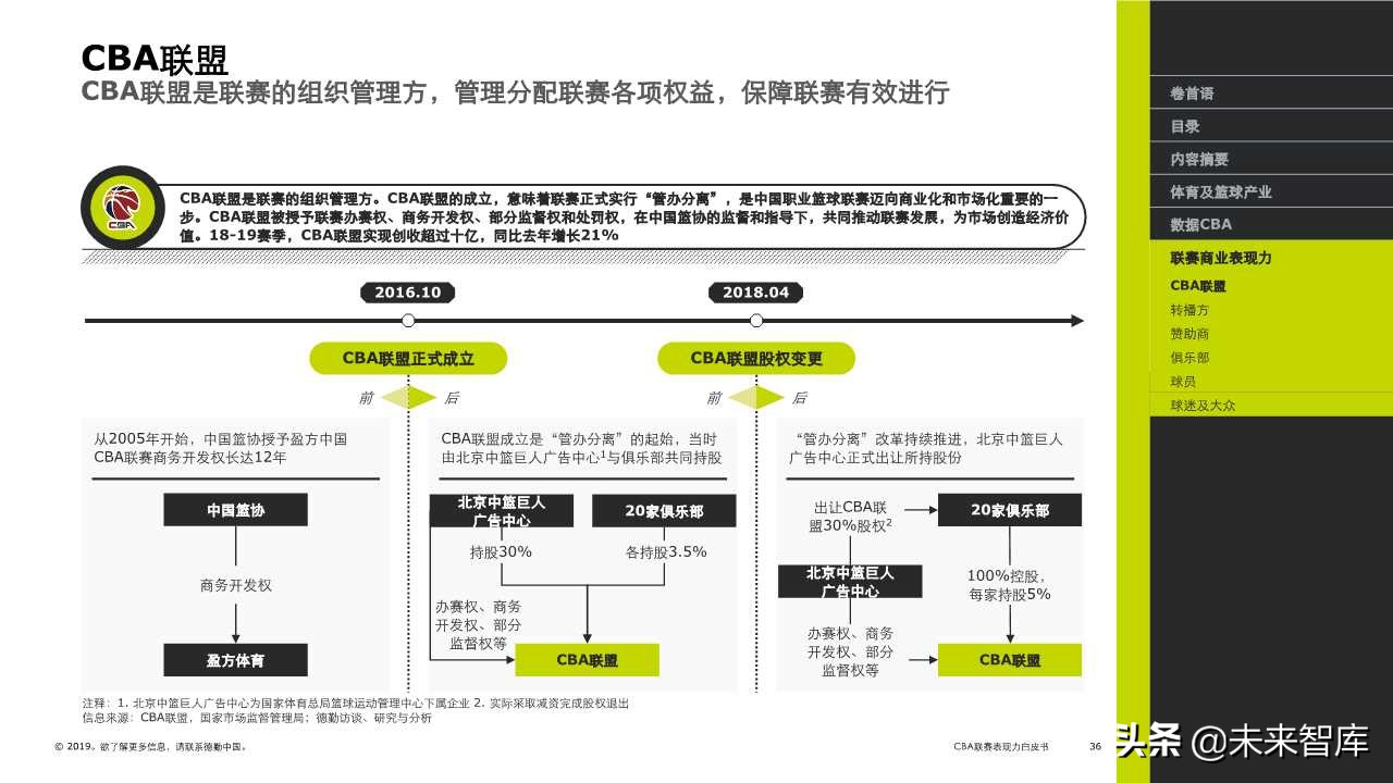 德勤体育行业专题报告之CBA联赛表现力白皮书