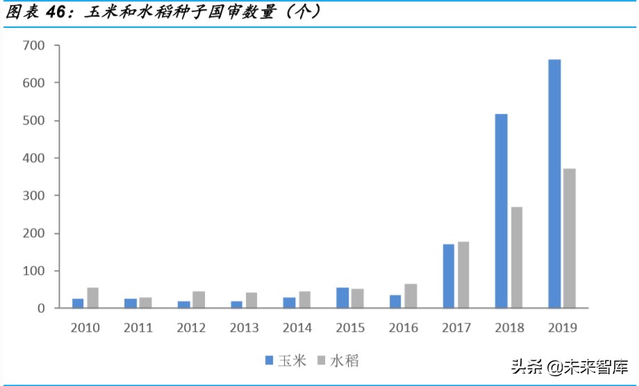 种业深度研究：乘转基因之风，国内种业加速整合发展