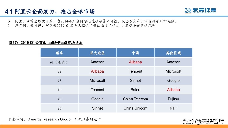阿里云深度解析：坚实CBA战略，造就阿里云飞天