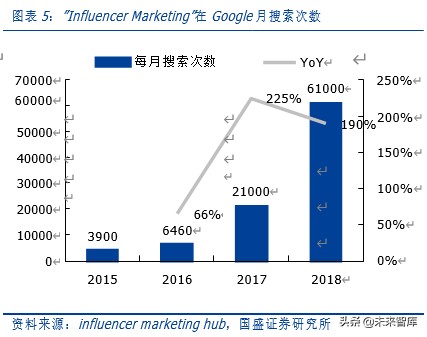 MCN深度报告：对标海外转型之路，论中国MCN路在何方