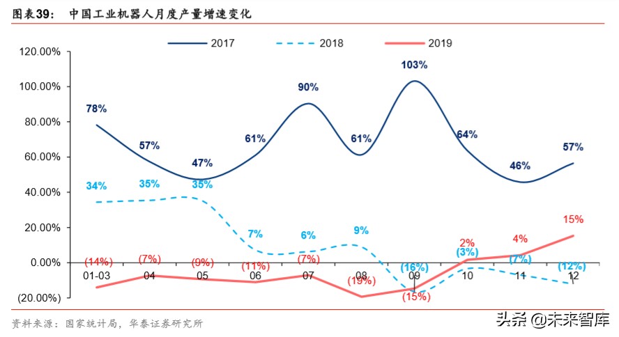 详解新基建：规模、内涵与投资机遇