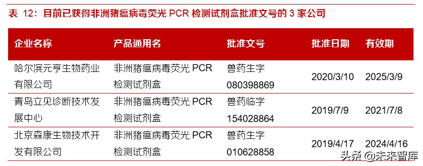 动物疫苗专题报告：周期恢复启程，创新单品可期