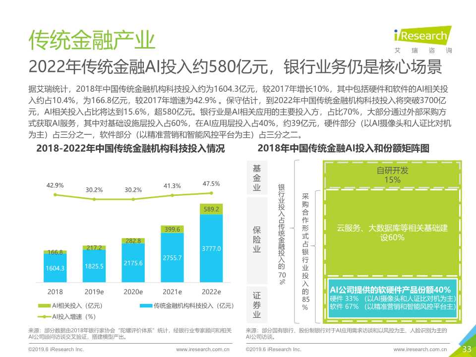 中国人工智能产业研究报告2019
