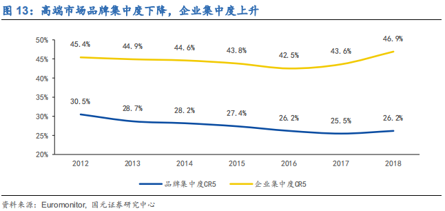 化妆品行业深度研究报告：渠道更迭，国牌崛起