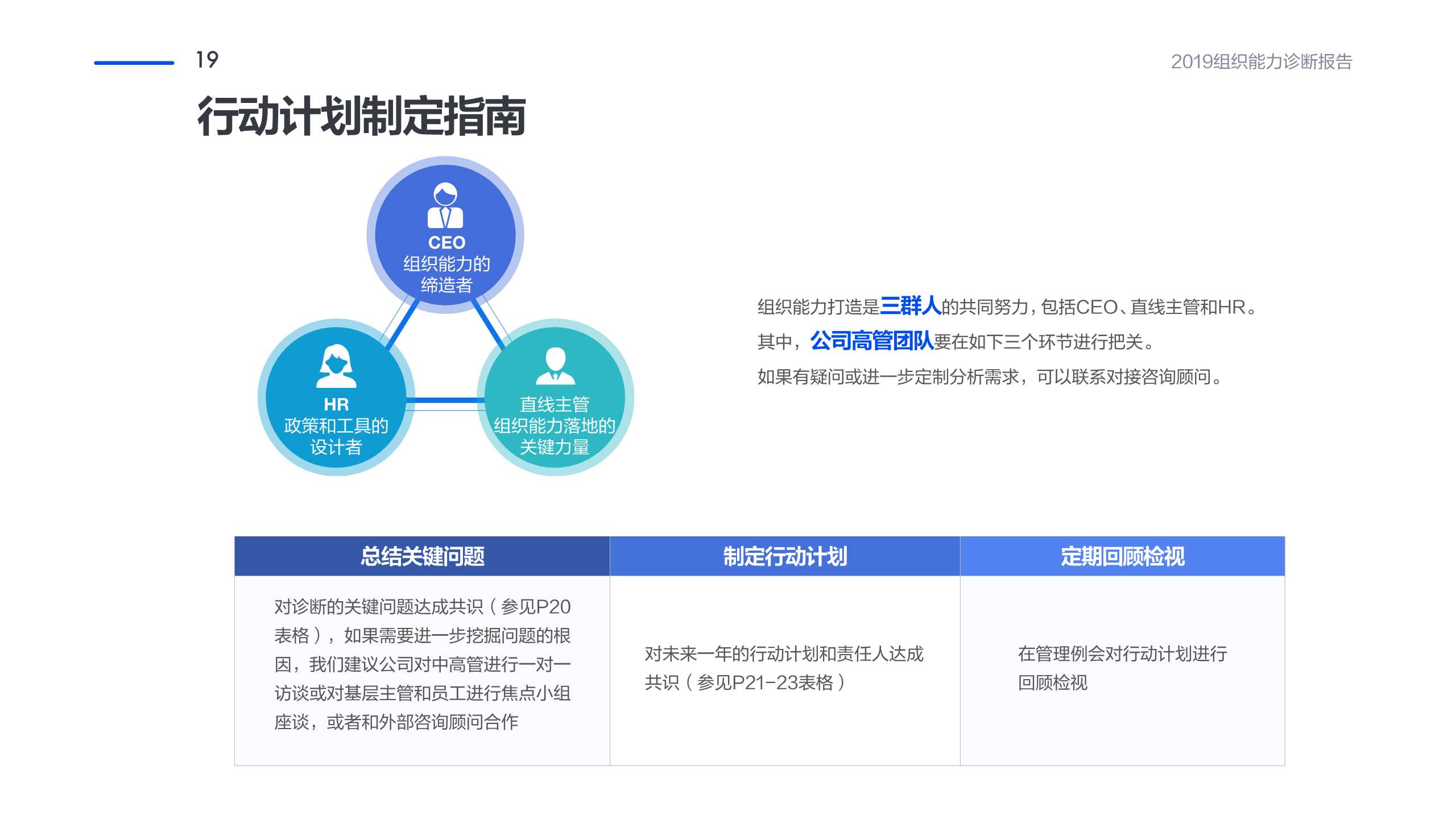 管理工具推荐：企业组织能力诊断报告