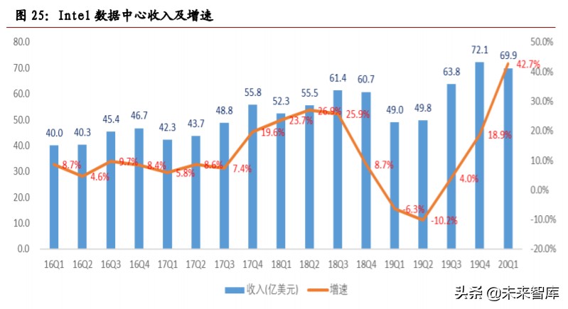 计算机行业年中投资策略报告：关注网安、云计算和金融科技