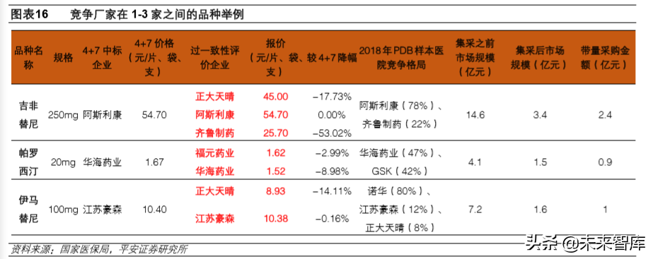 生物医药行业2020年深度研究：寻找风雨中的世外桃源