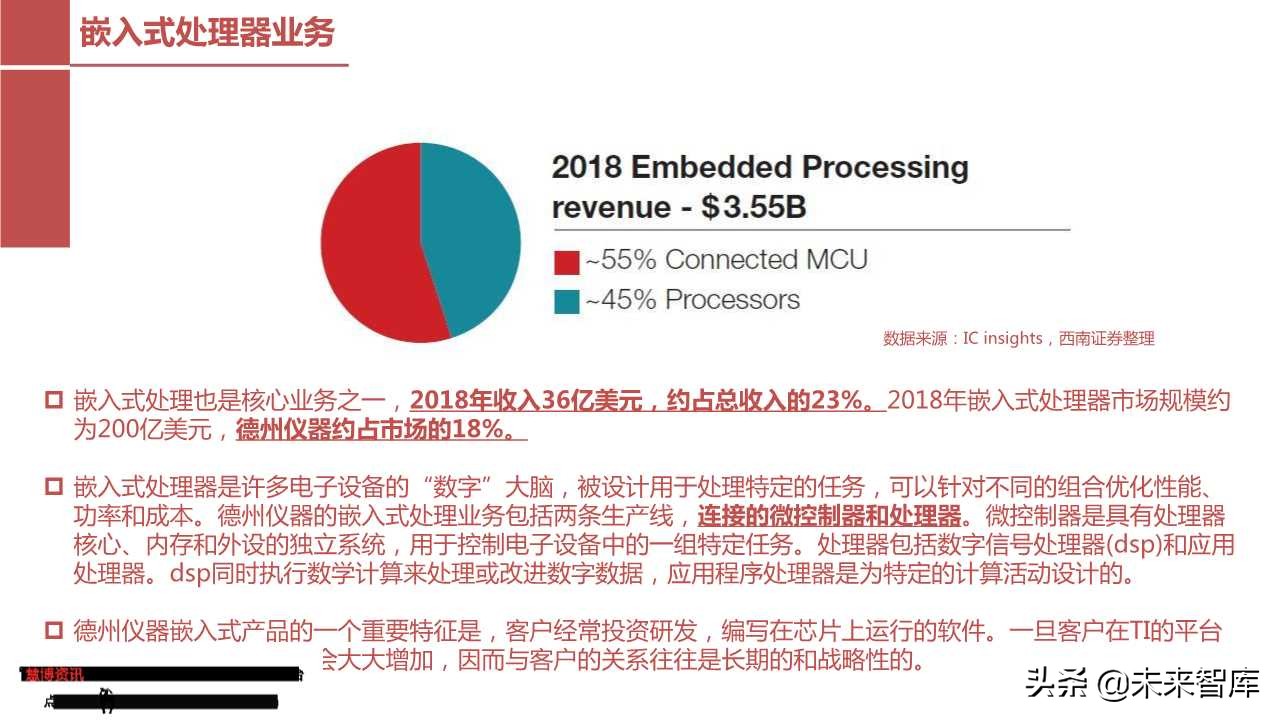模拟芯片行业专题报告：从德州仪器看圣邦股份