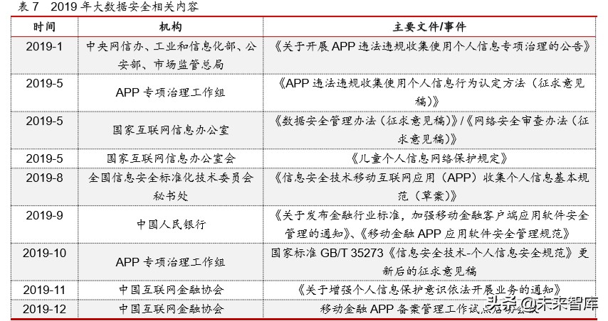 互联网金融年度报告：发展回顾、商业模式及未来展望