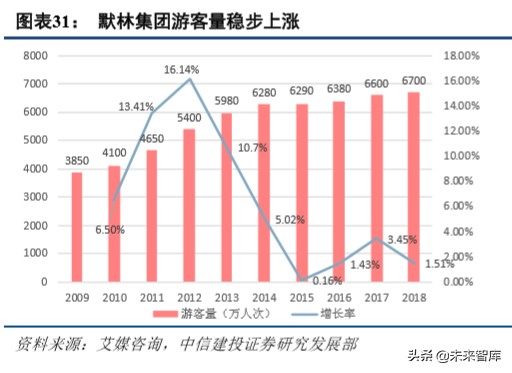 环球影城乐园深度剖析：IP+文旅的成功之道