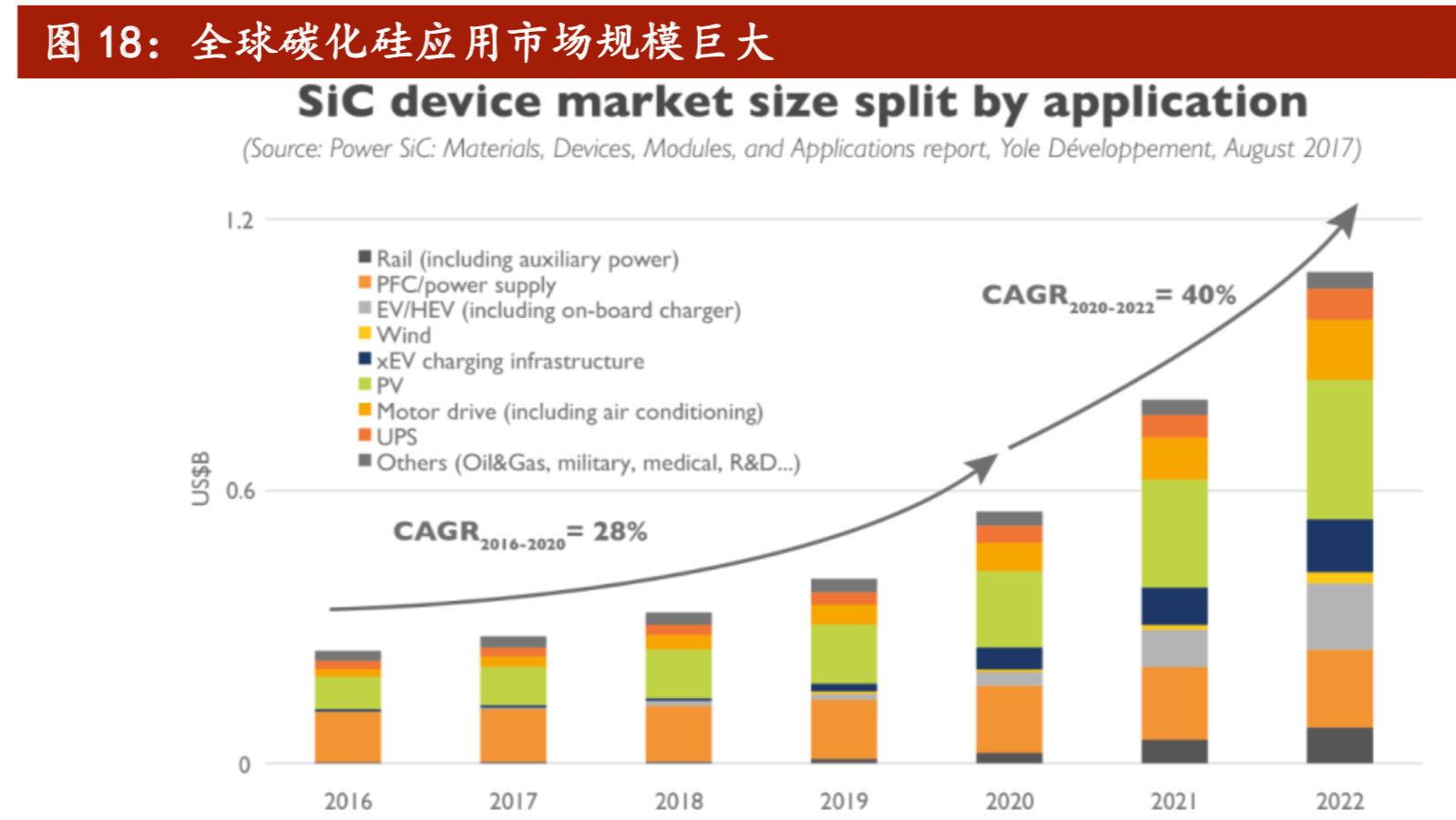 新材料专题：碳纤维、半导体、硅基新材、锂电材料、PI 薄膜