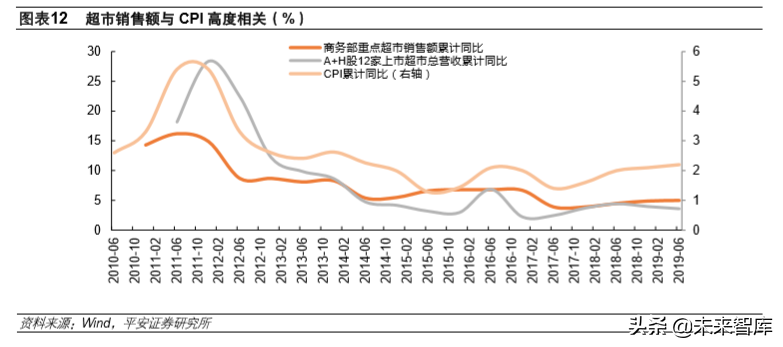 永辉超市专题报告：超市主业快速扩张，规模优势推业绩成长
