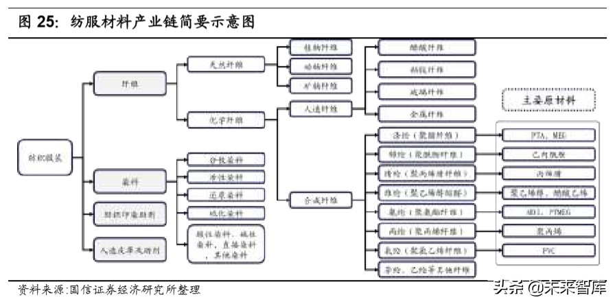 化工产业链梳理专题报告：化繁为简，看懂化工产业链