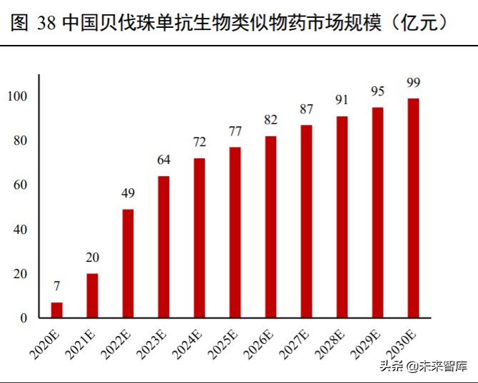 高端生物药之单抗行业深度报告
