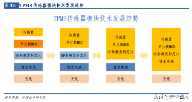 汽车电子专题报告之保隆科技深度解析
