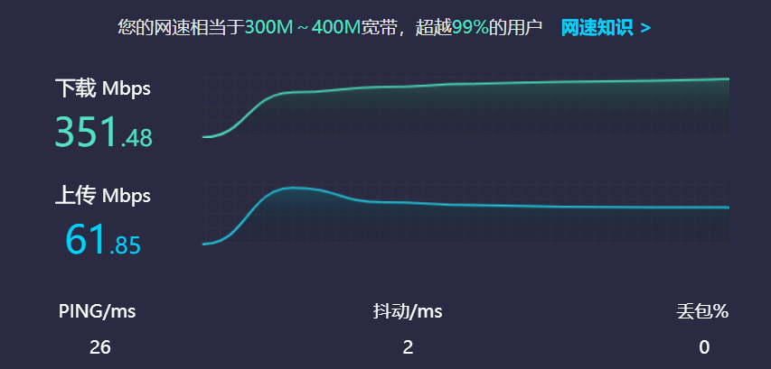 300m宽带测速多少正常300m宽带wifi测速应该是多少