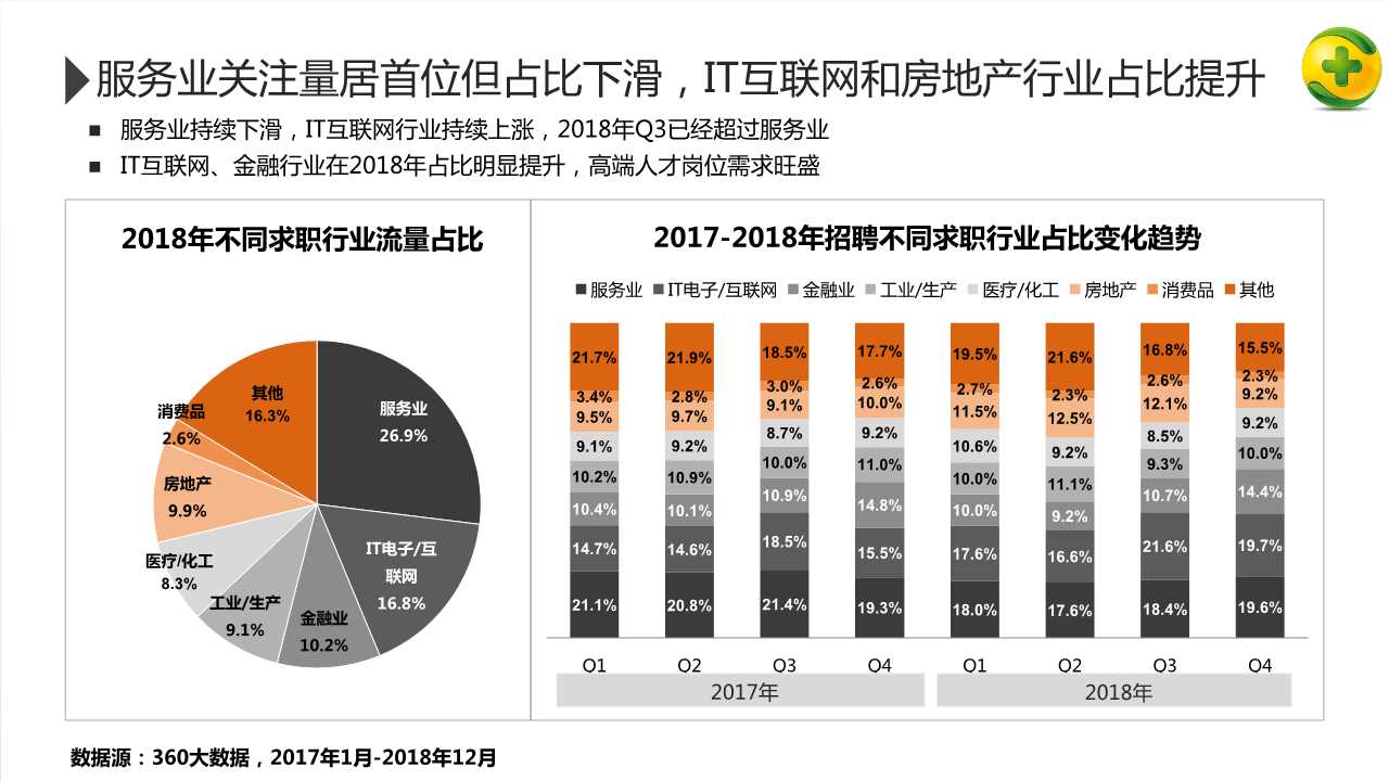 2018年招聘行业研究报告